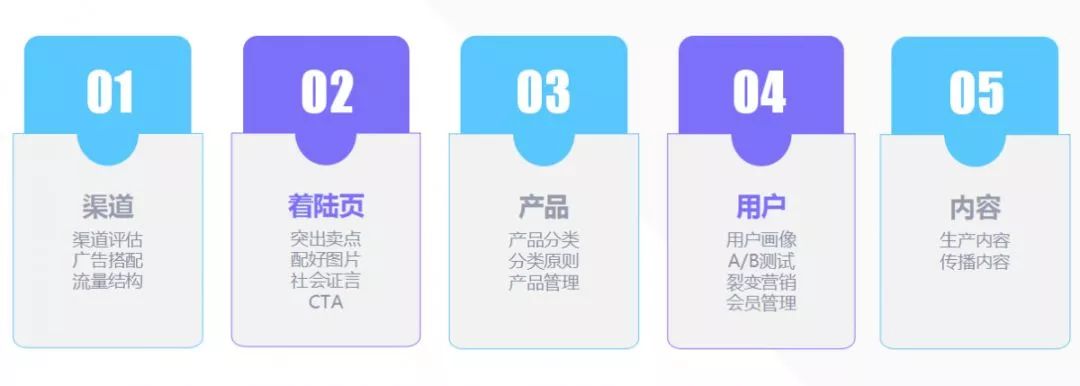 平板显示器（FPD）行业分析：2025年