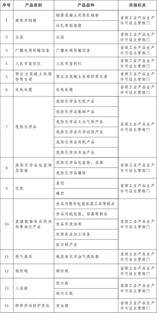 电冰箱等家用制冷器具新版国家标准发布
