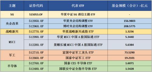 读懂IPO第一大客户“突击”成为最大供应